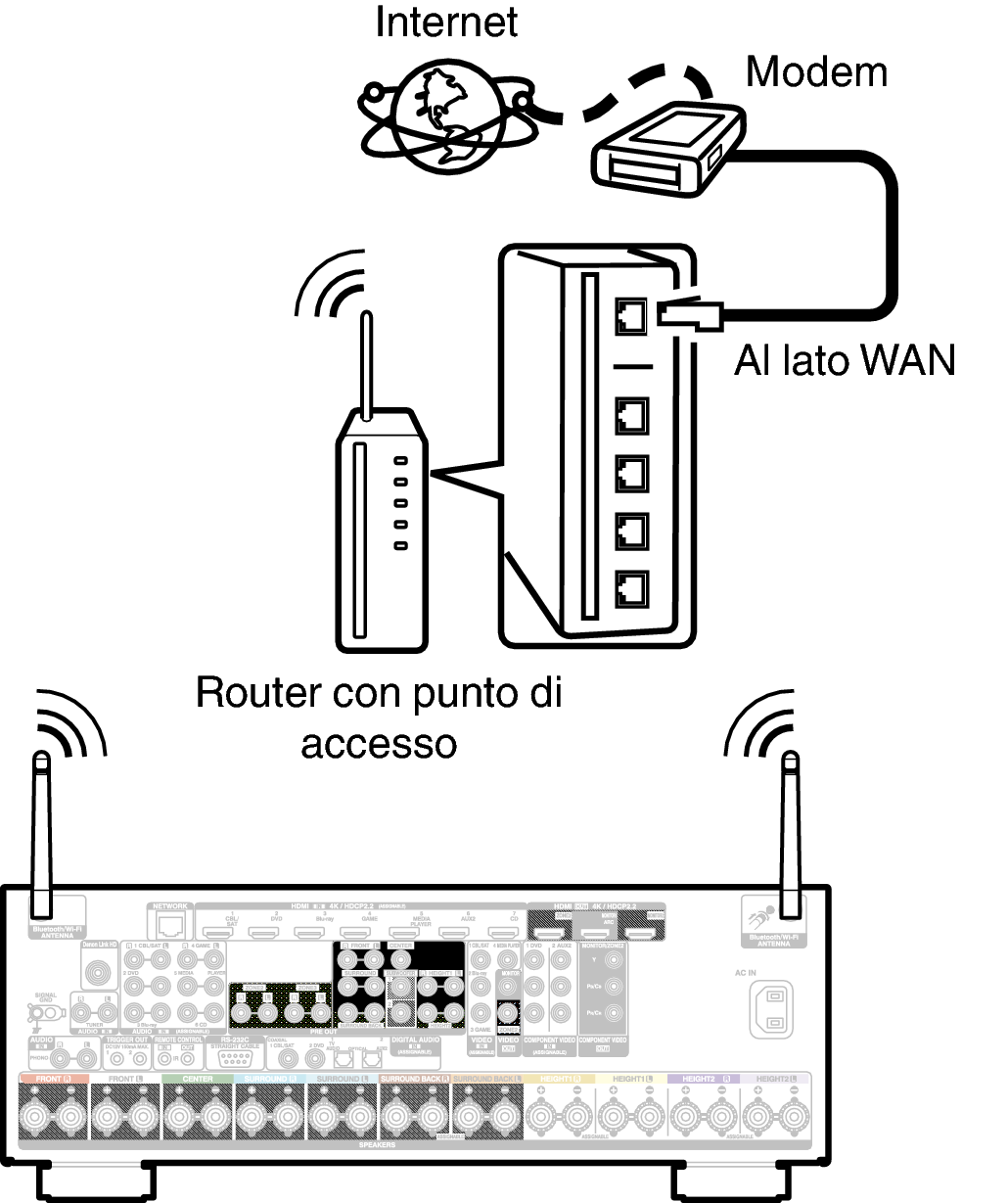 Conne Wireless X65E2